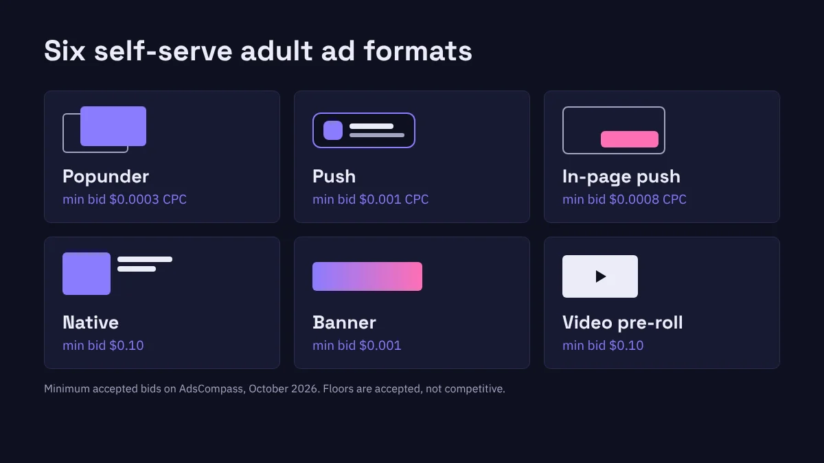 adult ad formats